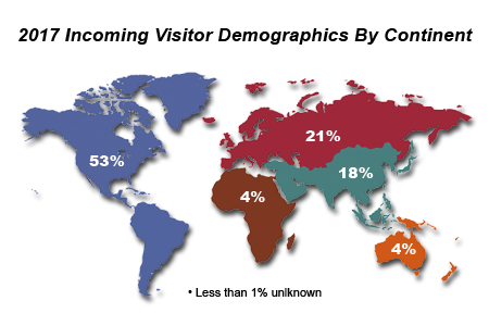 World map of 2016 Visitor Demographics by Continent